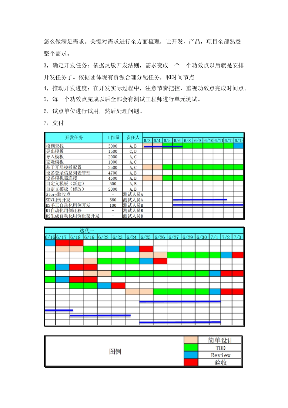软件关键技术整体解决专项方案_第3页
