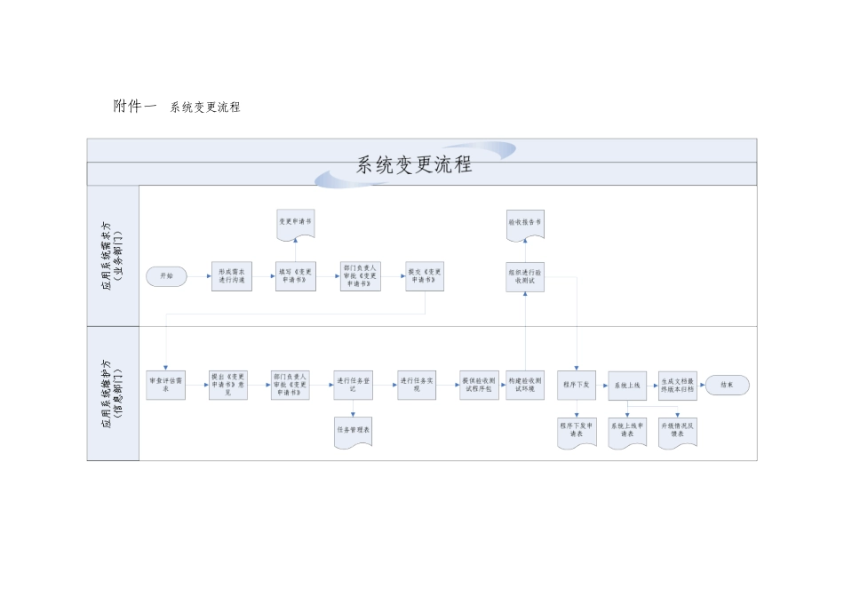 软件变更管理制度_第3页
