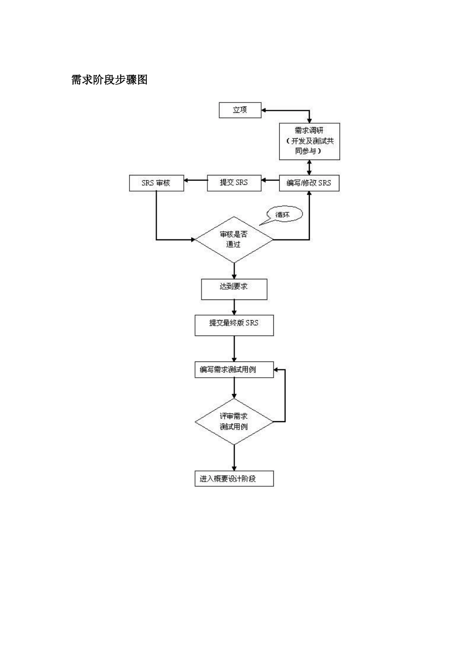 软件品质管理作业流程_第1页