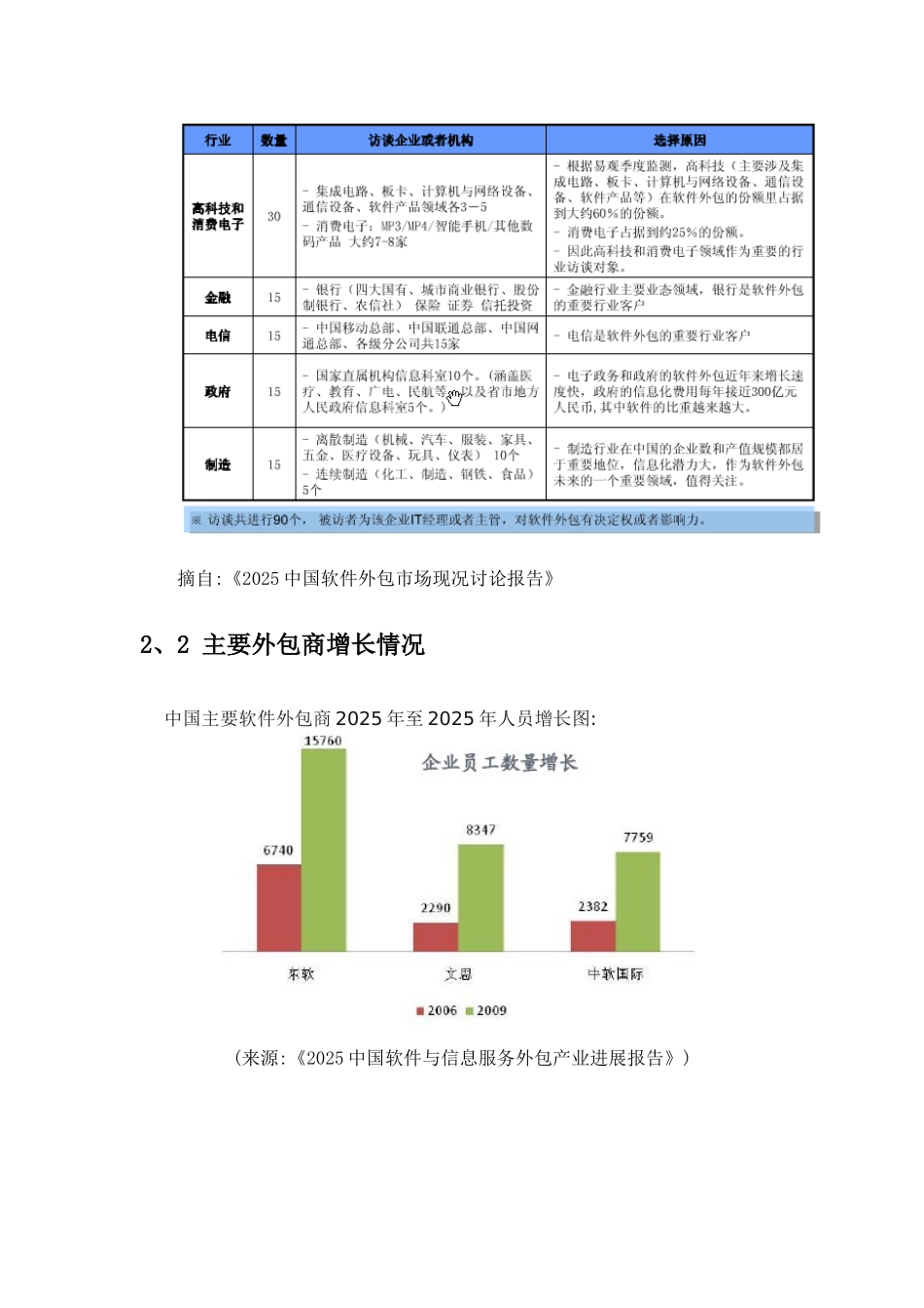 软件外包商业计划书_第3页