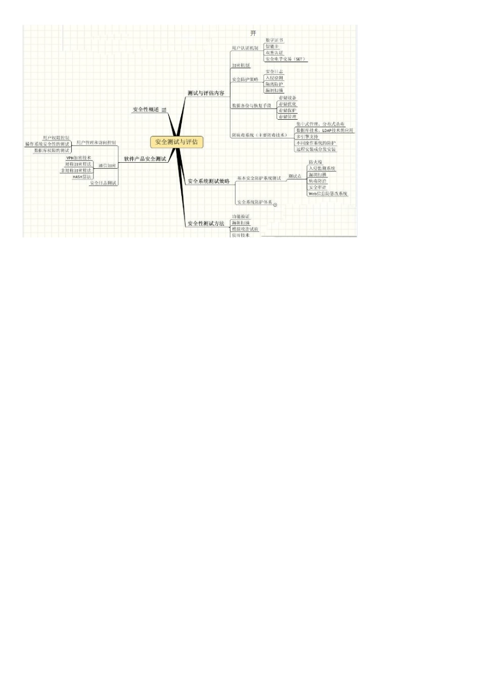 软件安全测试报告_第2页