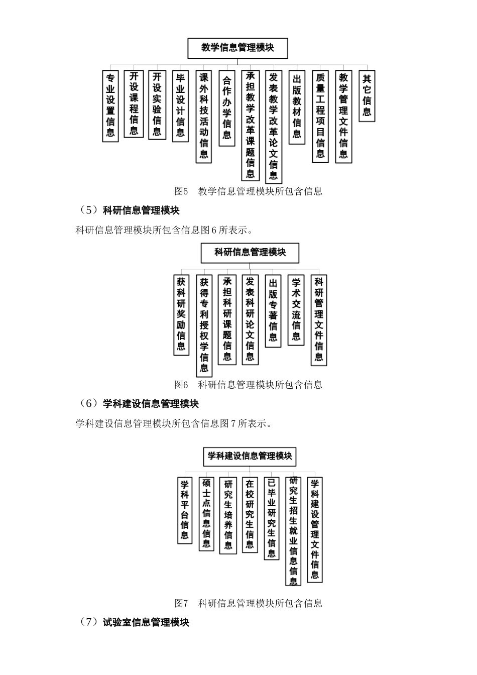 软件学院信息标准管理系统的要求_第3页