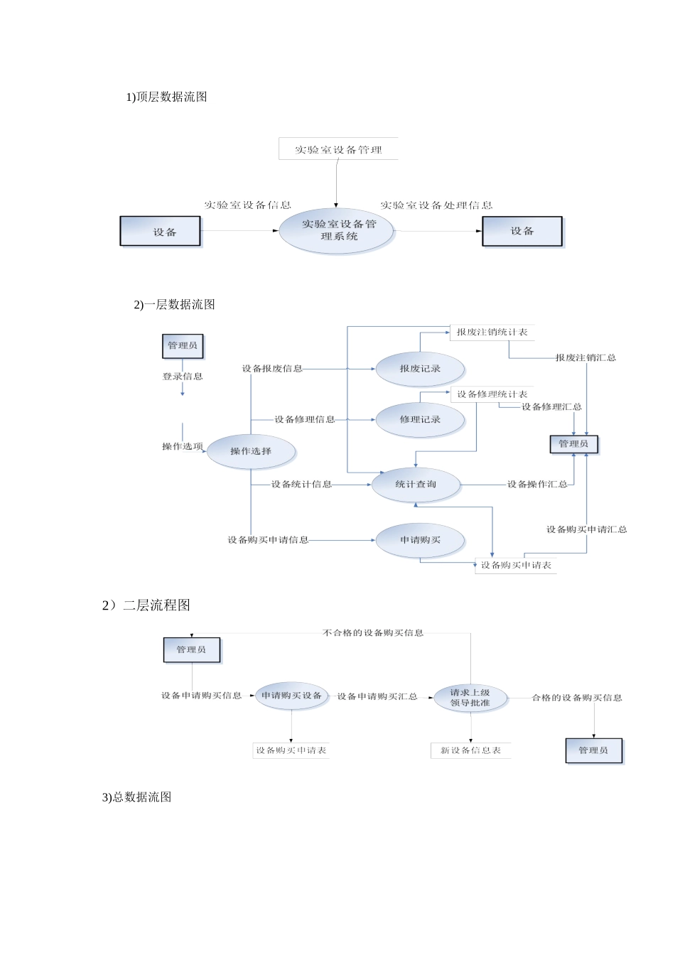 软件工程实验报告模板_第3页