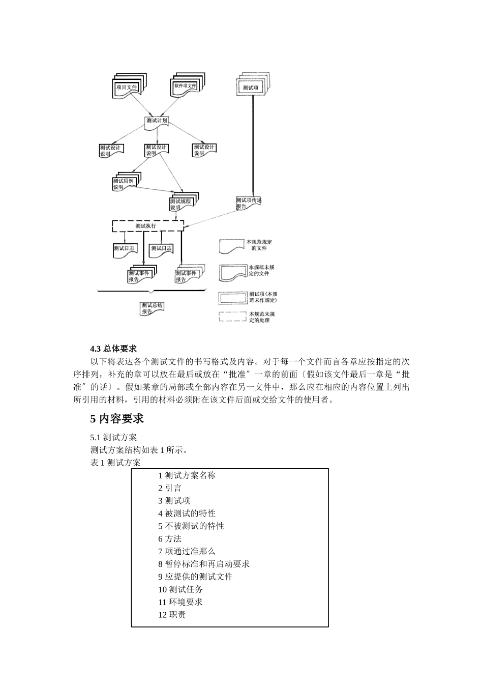 软件工程师-软件测试报告范例_第3页