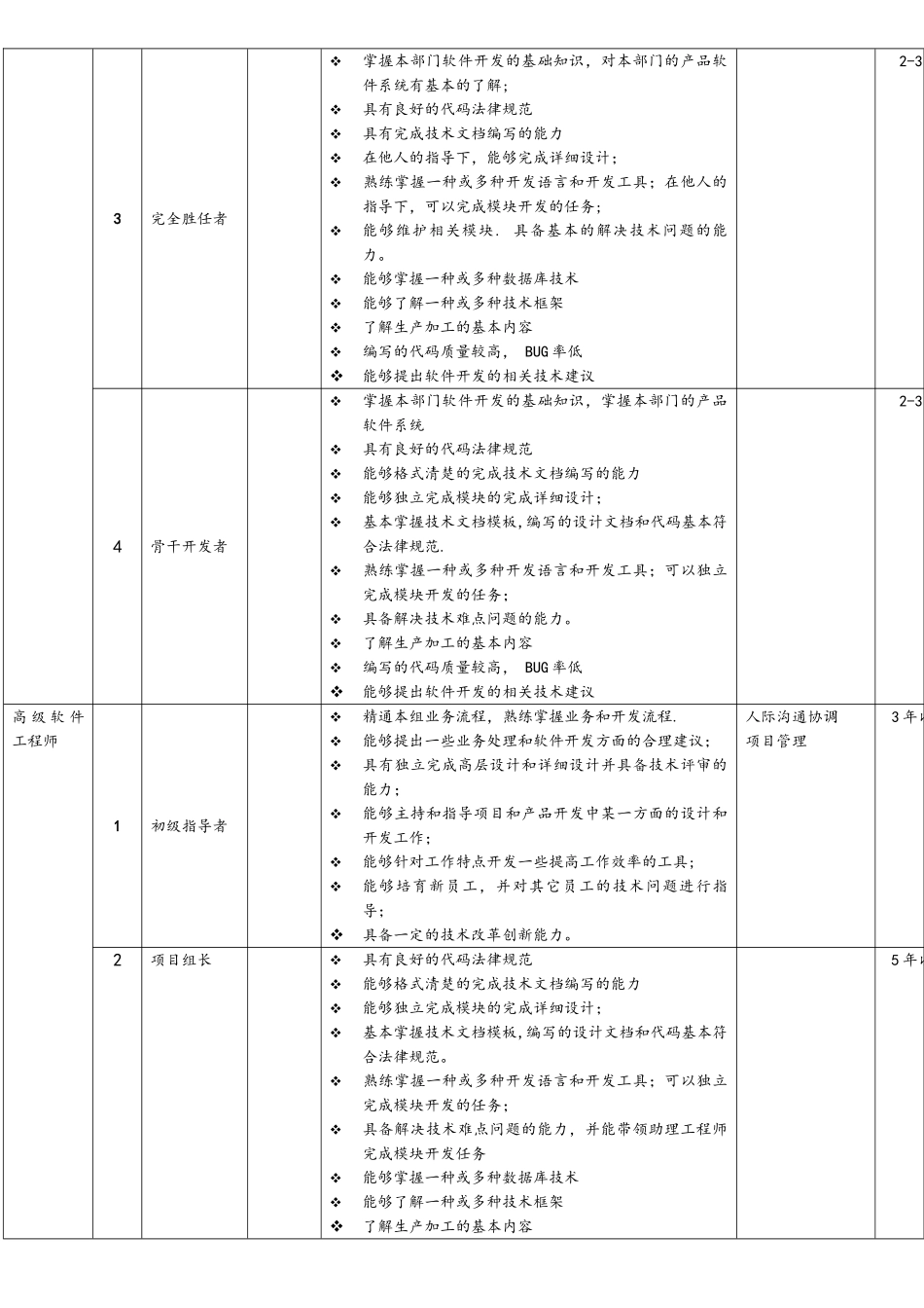 软件工程师分级标准_第2页