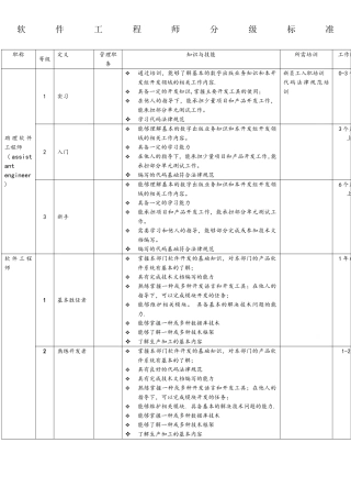 软件工程师分级标准