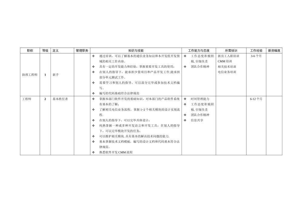 软件工程师分级标准参考资料_第1页