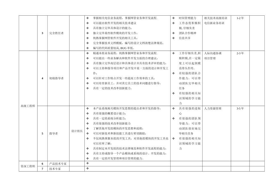 软件工程师分级标准参考资料_第2页