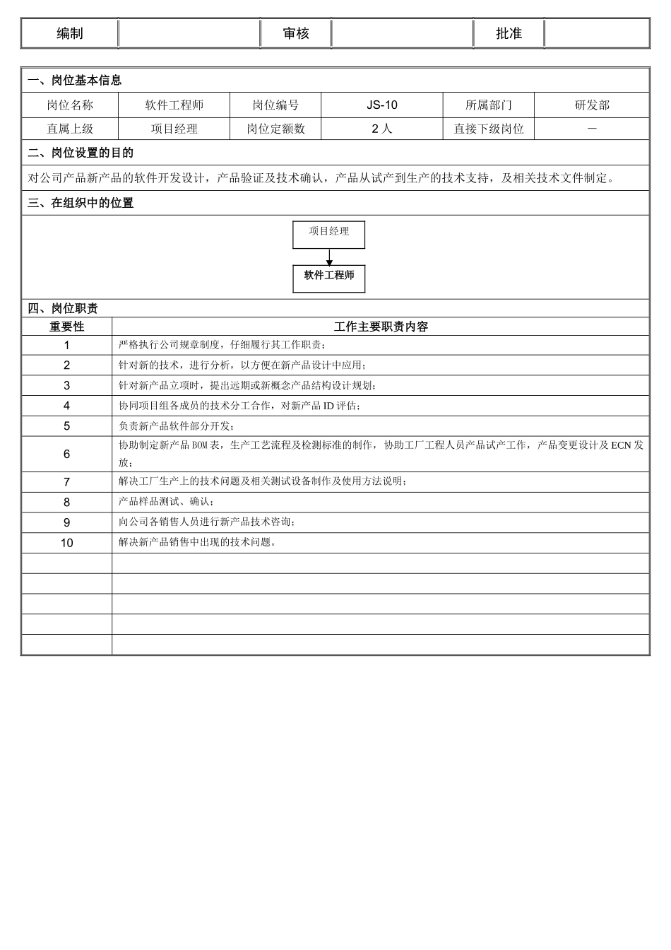 软件工程师岗位职责_第1页