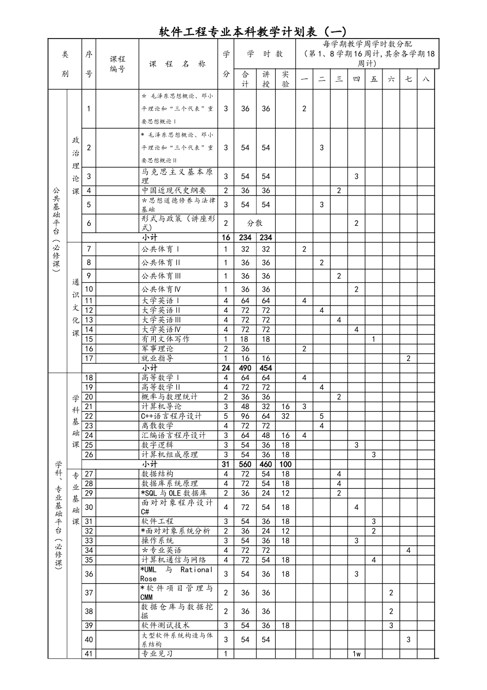 软件工程课程表_第3页