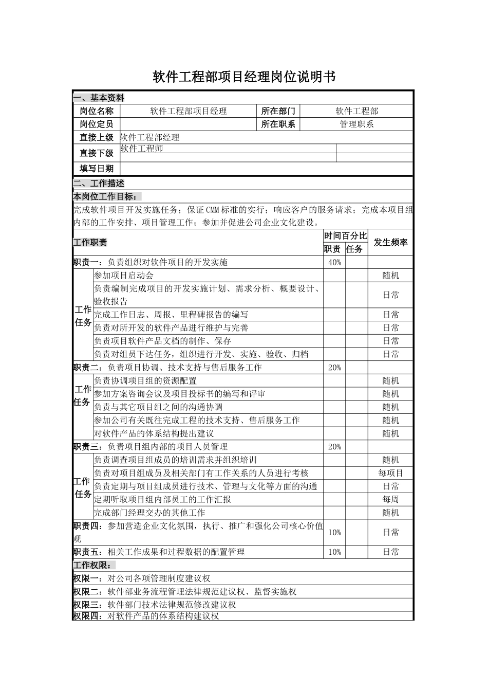 软件工程部项目经理岗位说明书_第2页