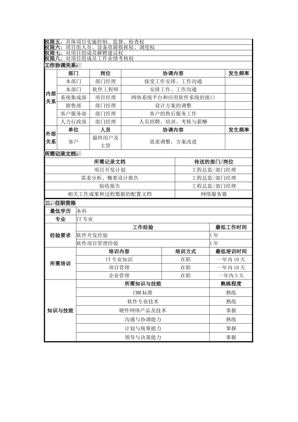软件工程部项目经理岗位说明书_第3页