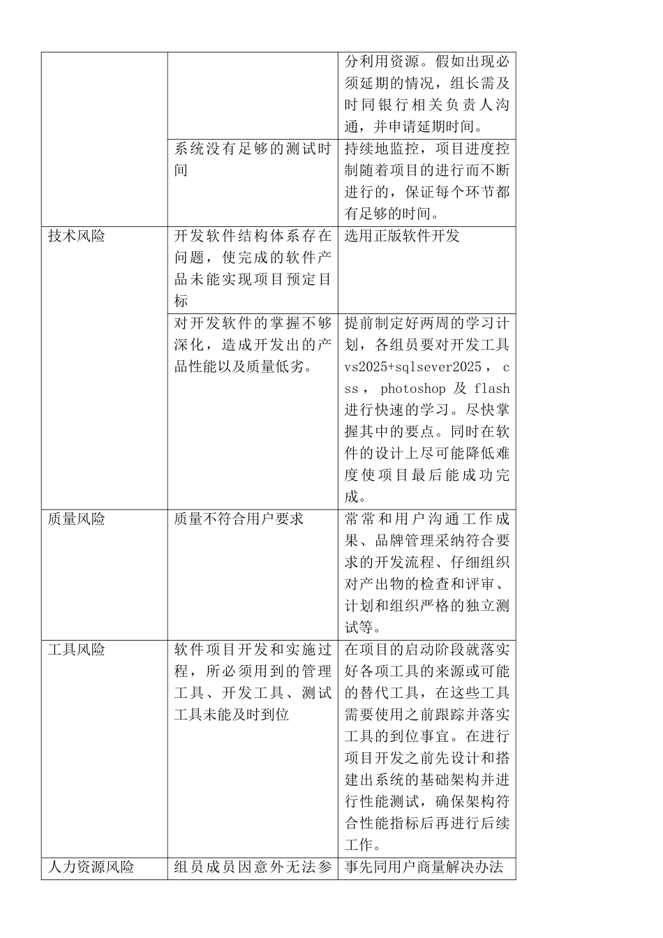 软件工程项目管理计划书完整版)_第3页