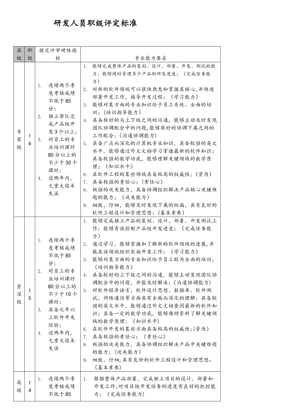 软件开发人员岗位工资体系_第2页