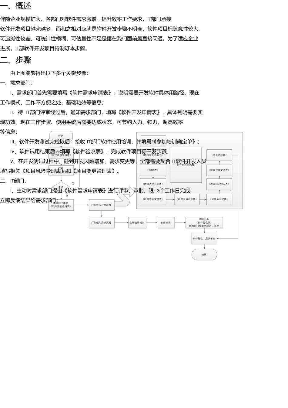 软件开发作业流程管理标准规范_第2页