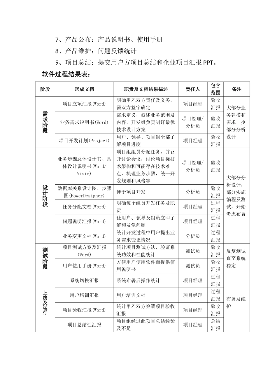 软件开发作业流程管理新规制度_第2页