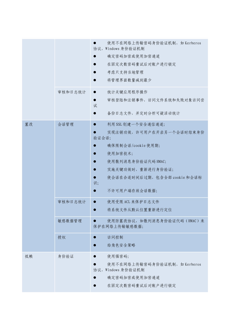 软件开发安全设计专项方案表_第2页