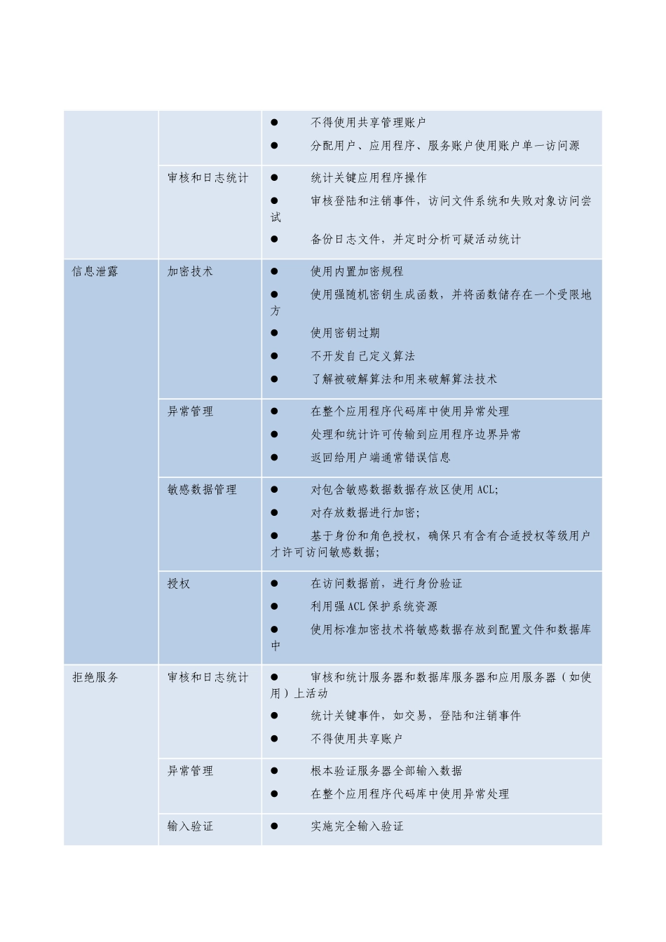 软件开发安全设计专项方案表_第3页
