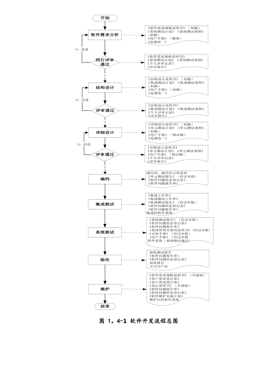 软件开发实施计划方案_第2页