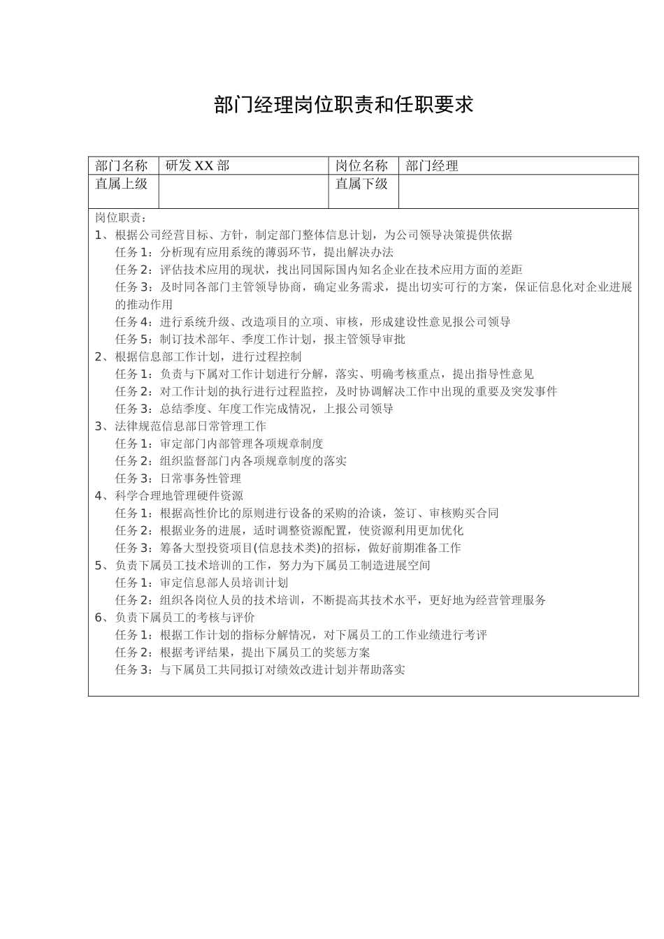 软件开发岗位职责_第2页