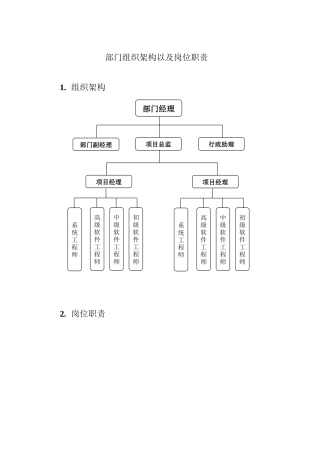 软件开发岗位职责