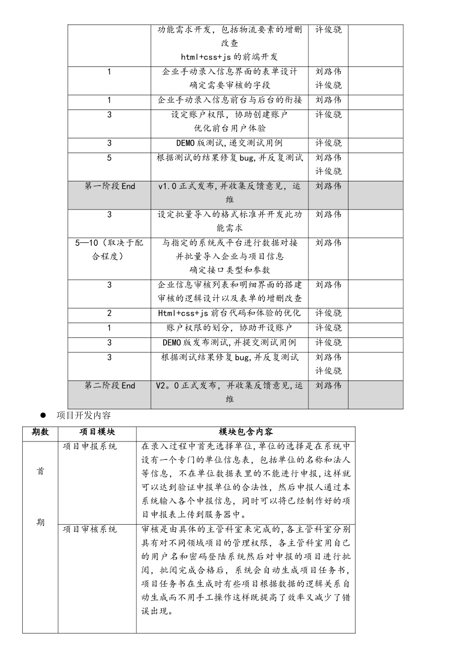 软件开发方案书_第2页