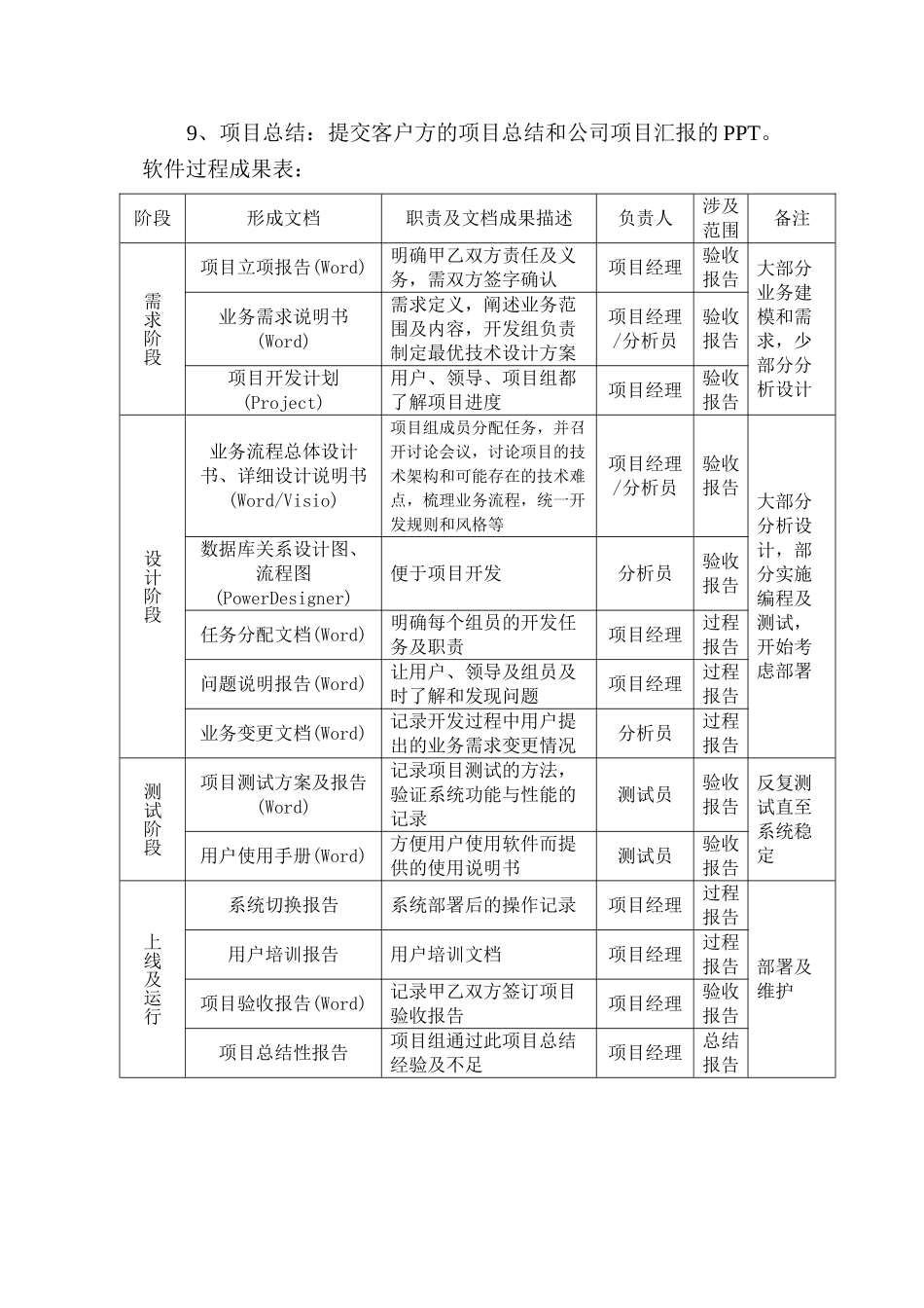 软件开发流程管理制度实用资料_第3页