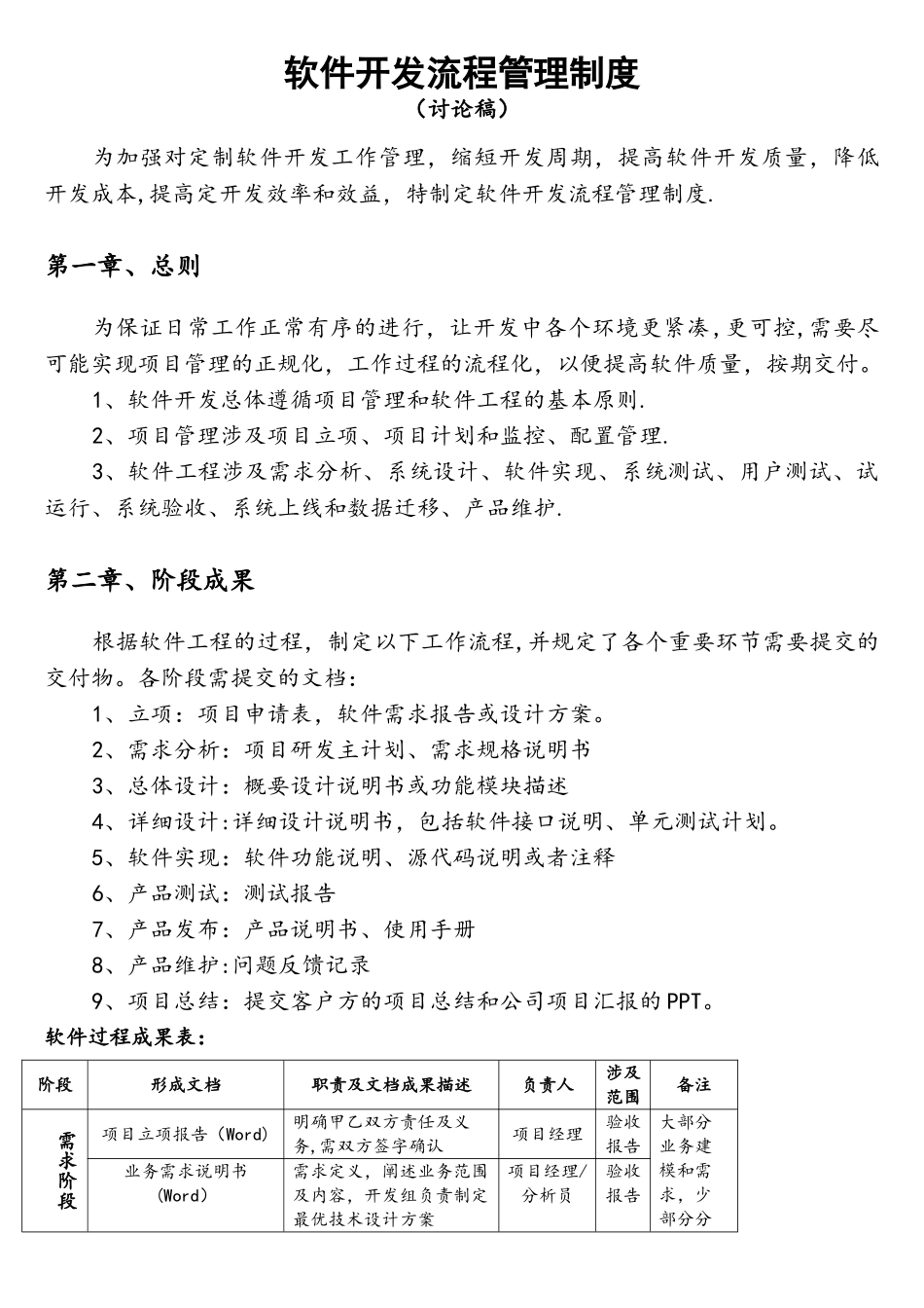 软件开发流程管理制度_第1页