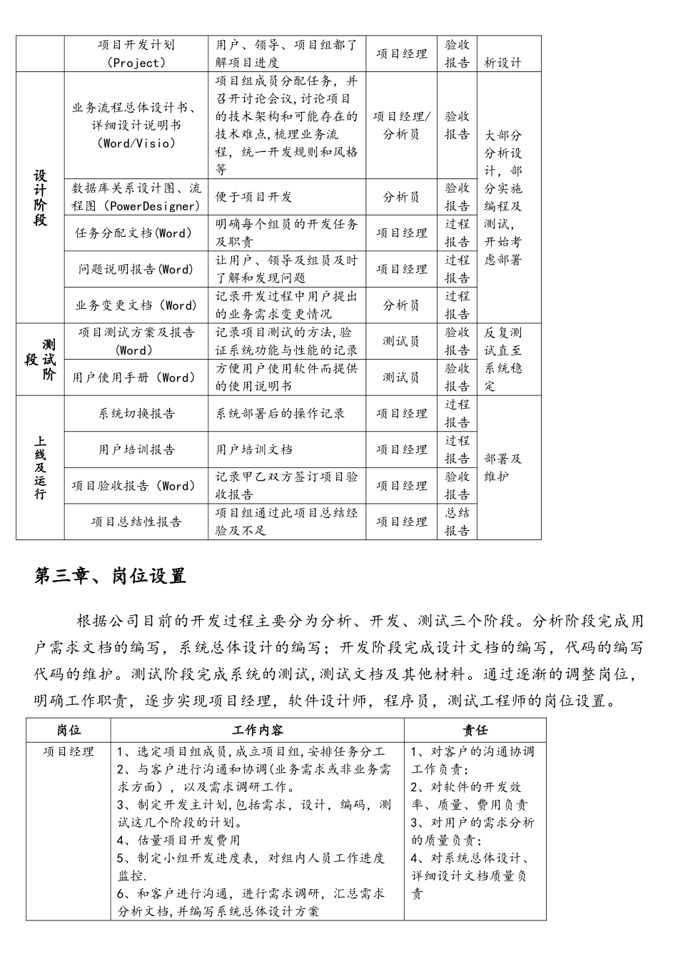 软件开发流程管理制度_第2页