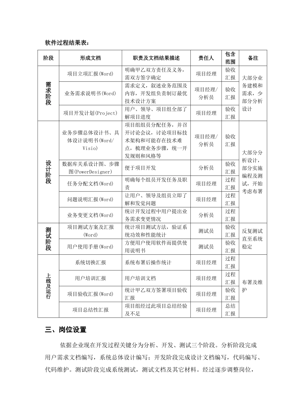 软件开发管理新规制度_第2页