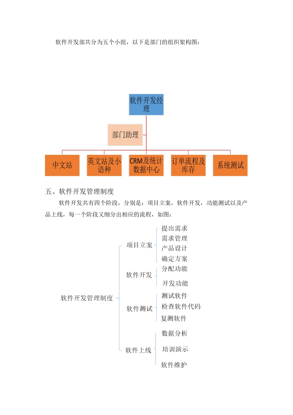 软件开发管理制度实用资料_第3页