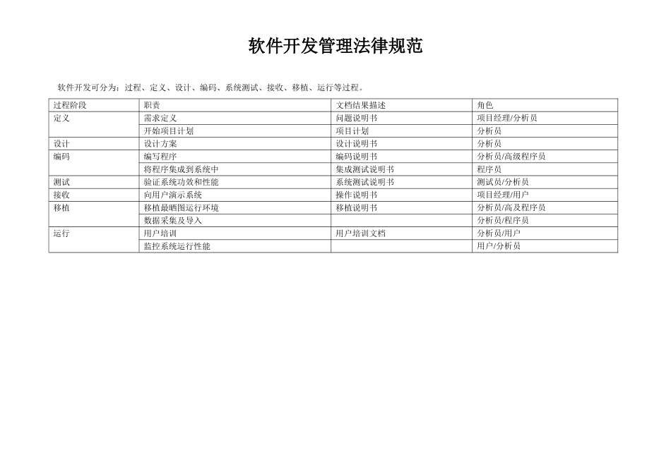 软件开发管理标准规范调研需求分析设计编码测试部署测试维护等过程_第2页