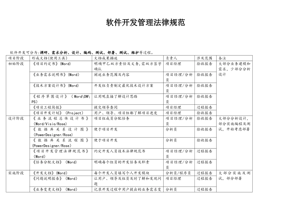 软件开发管理规范_第1页