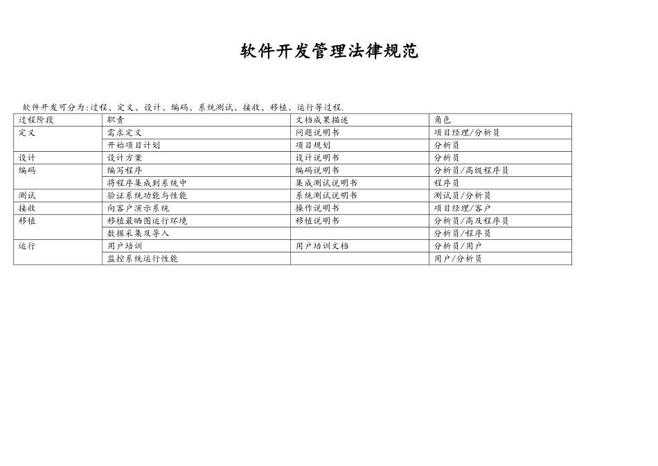 软件开发管理规范_第3页