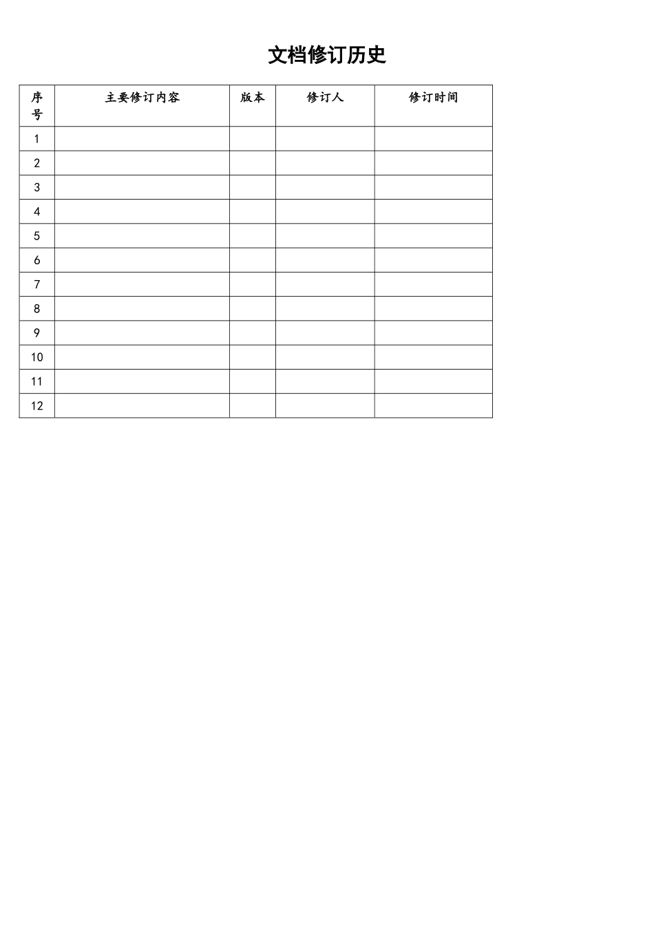 软件开发考核办法_第2页