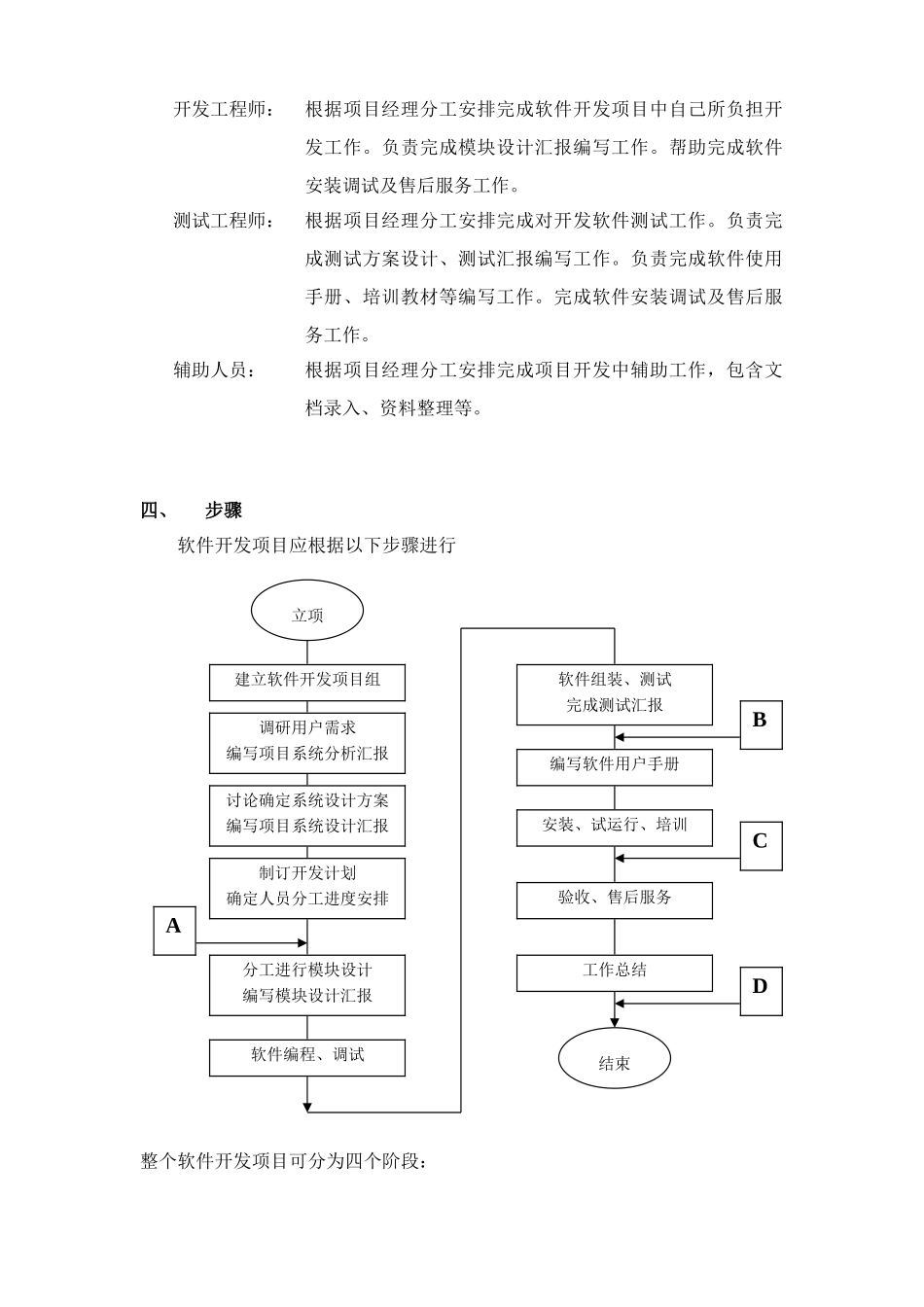 软件开发综合项目管理新规制度_第2页