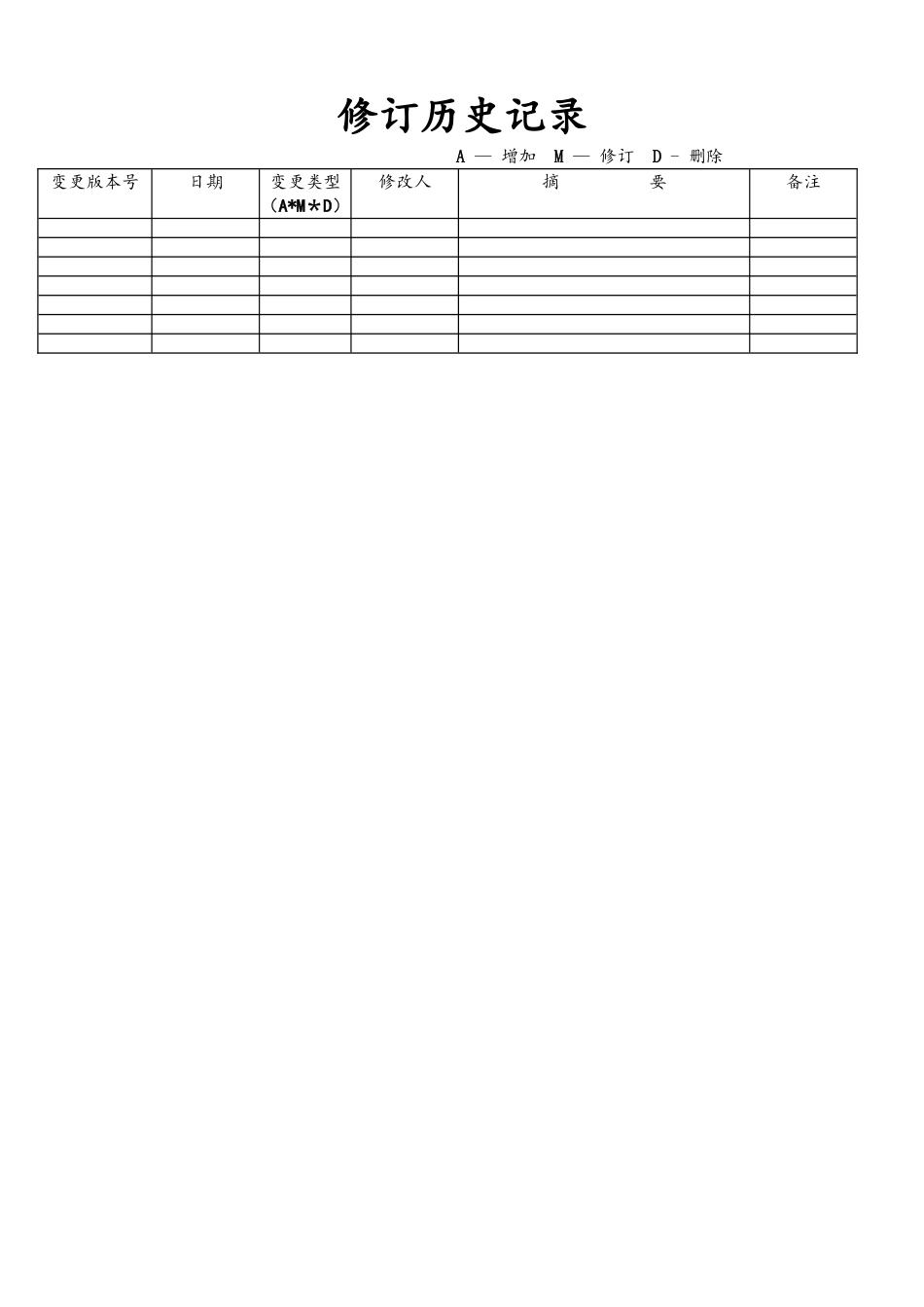 软件开发过程控制程序_第2页