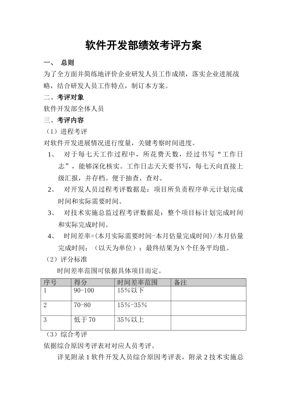 软件开发部绩效管理考核专项方案_第1页