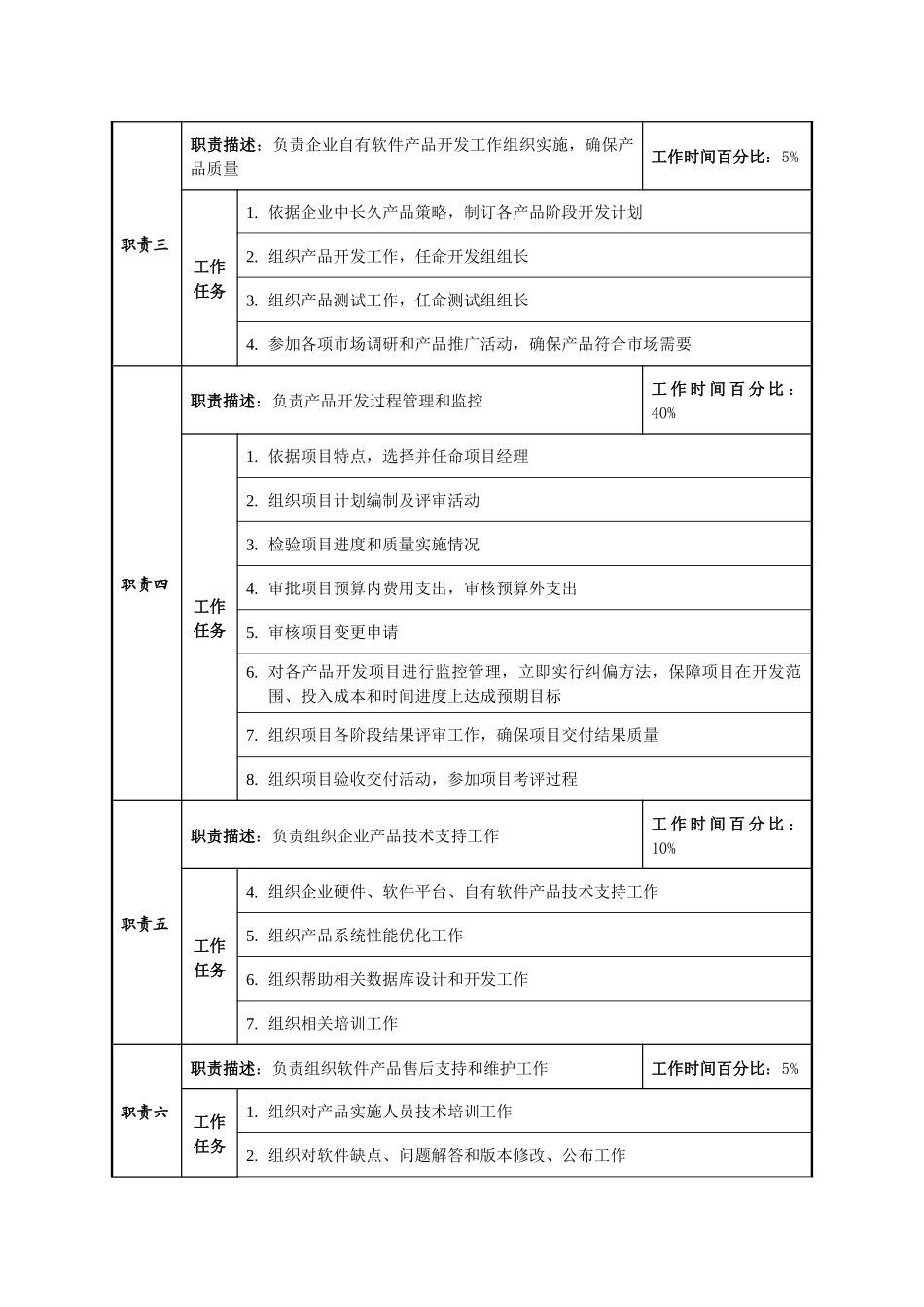 软件开发部经理职位说明指导书_第2页
