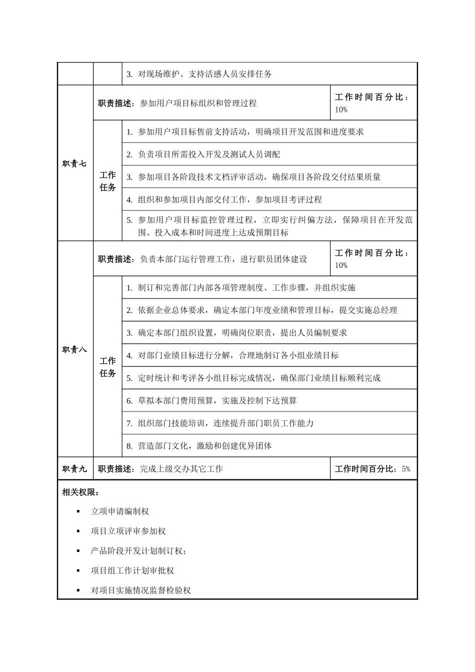 软件开发部经理职位说明指导书_第3页