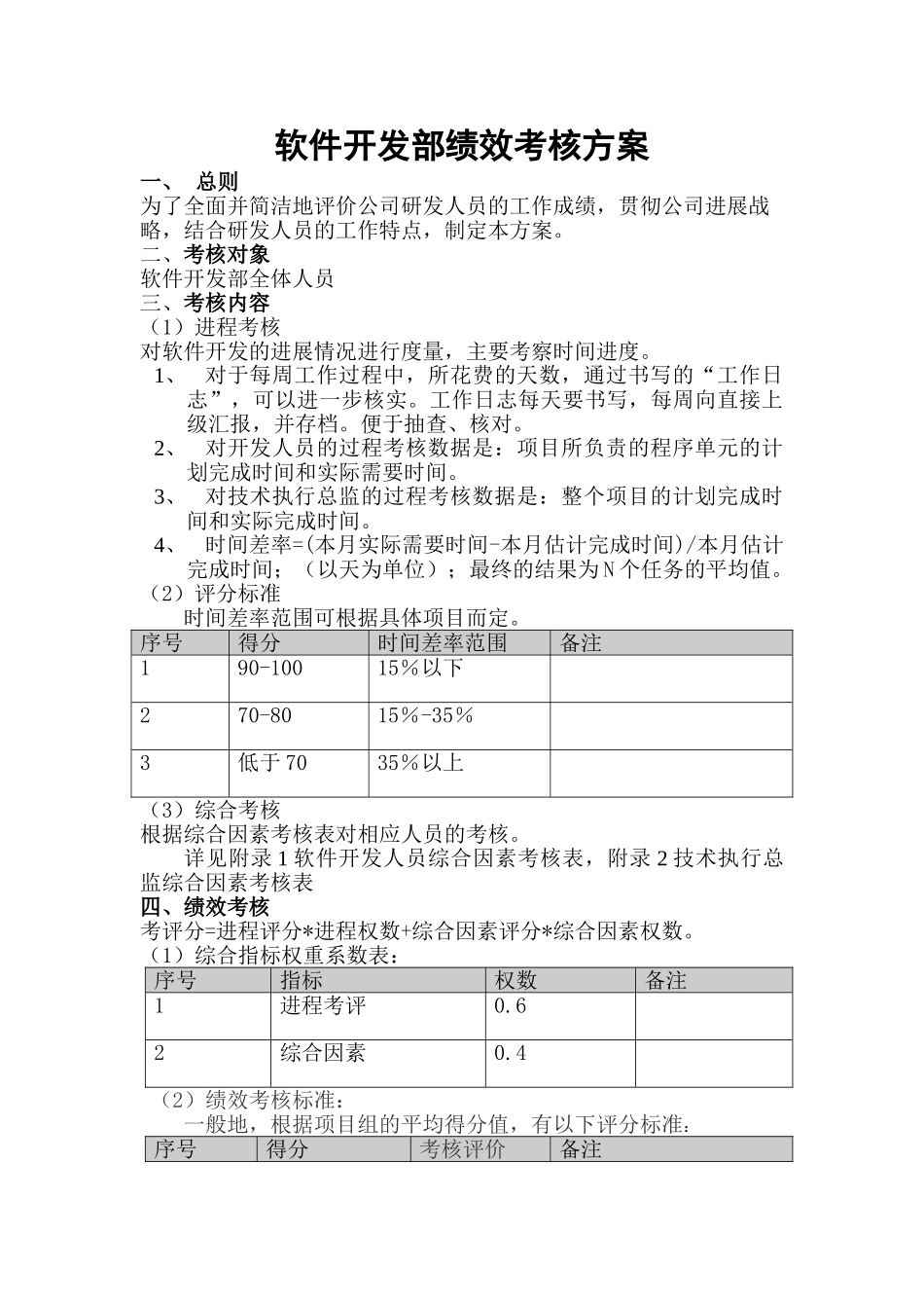 软件开发部绩效考核方案_第1页