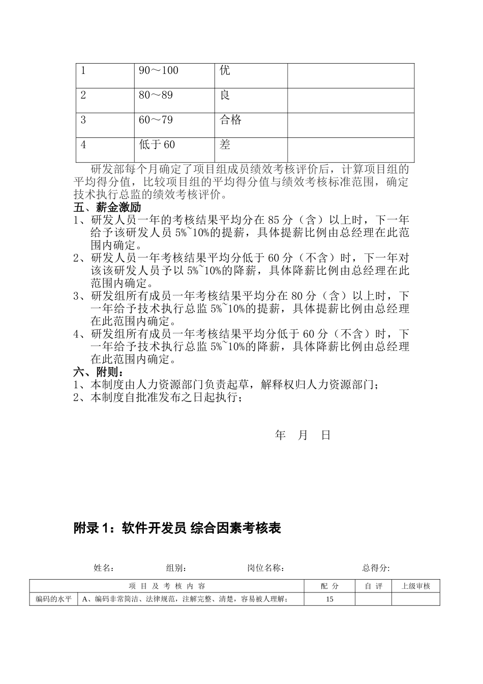 软件开发部绩效考核方案_第2页