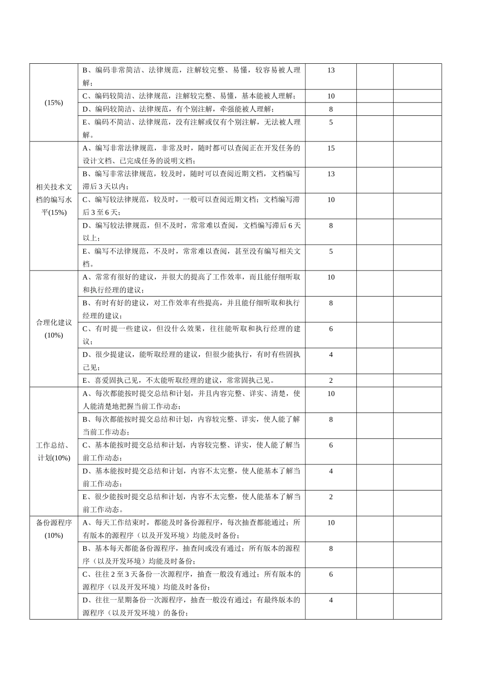 软件开发部绩效考核方案_第3页