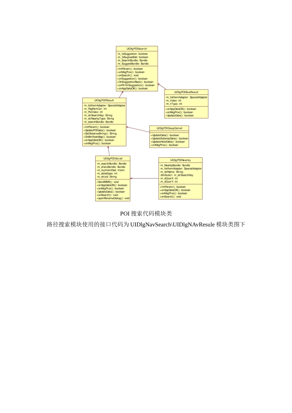 软件开发需求分析报告_第3页