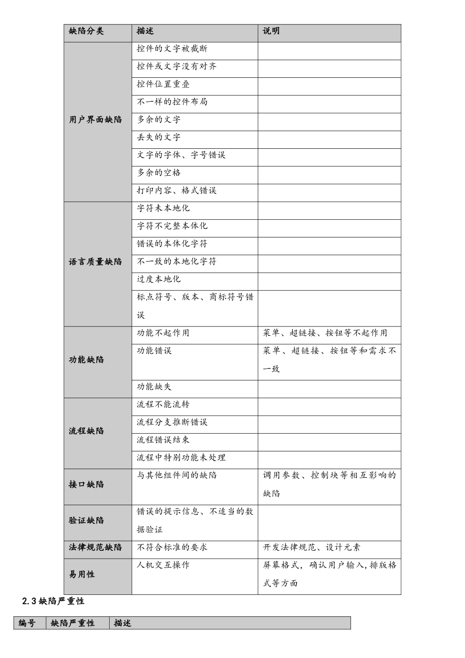 软件测试--缺陷类型划分_第2页