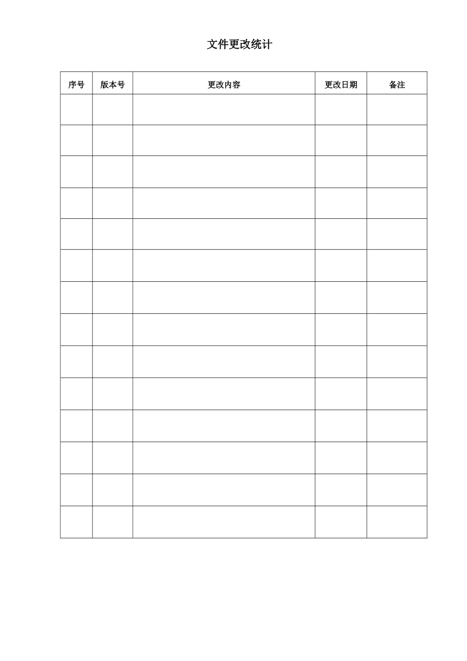 软件测试与发布管理标准规范_第2页