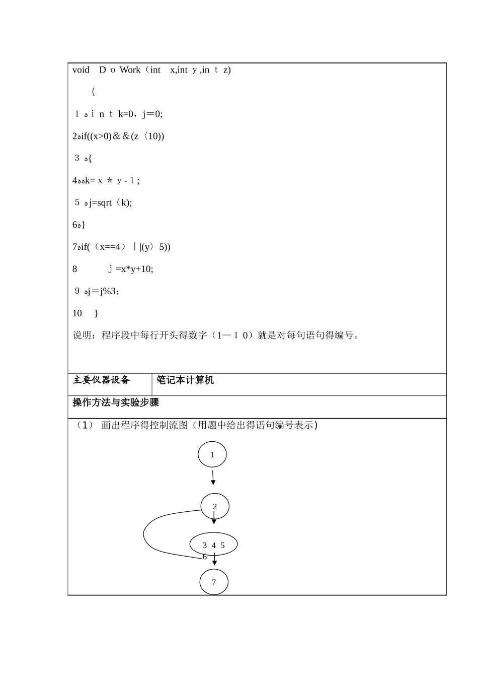 软件测试实验报告_第2页