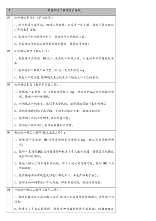 软件测试工程师岗位等级