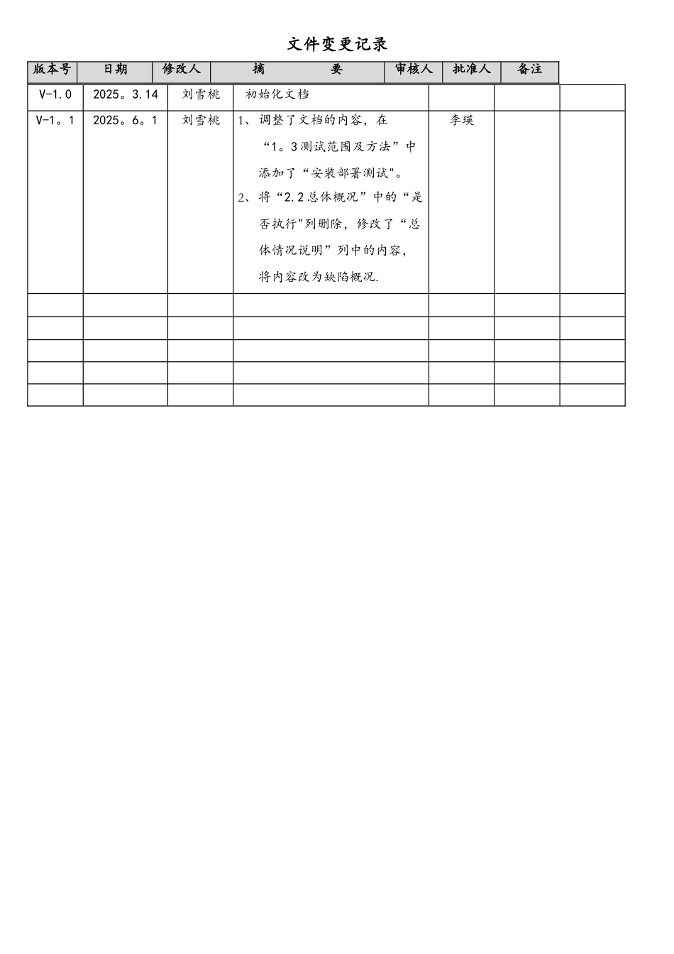 软件测试报告(模板)_第3页
