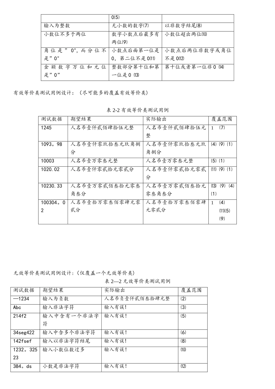 软件测试报告黑盒测试_第2页